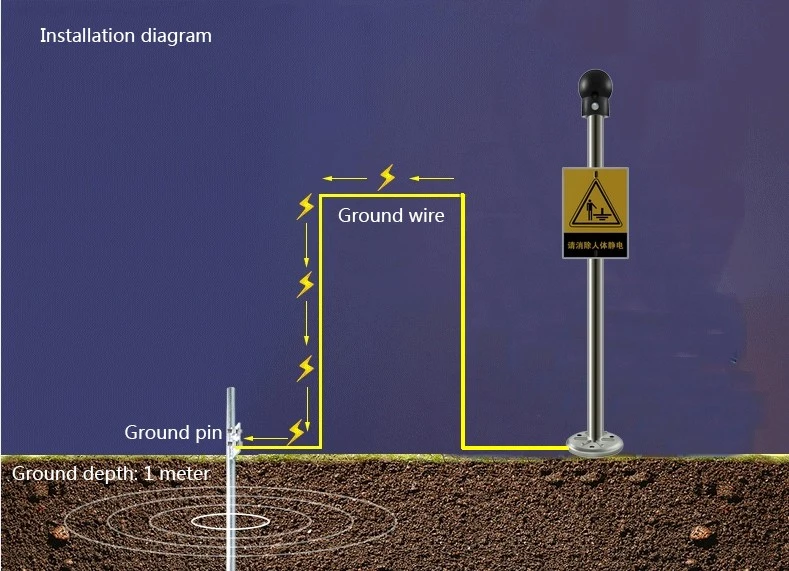 Installation diagram